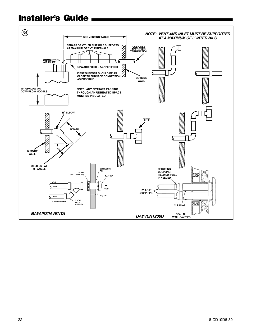 Trane UX1B040A9241A, UX1C100A9481A, UX1C080A9601A, UX1C100A9361A, UX1B080A9421A manual AT a Maximum of 3 Intervals, Tee 