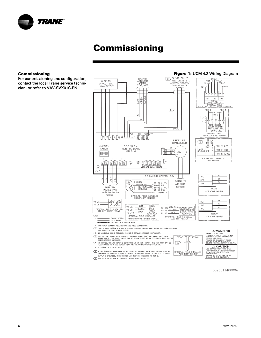 Trane VAV-IN-24, Unit Control Module (UCM) 4.2 Retrofit Model VAV manual Commissioning 