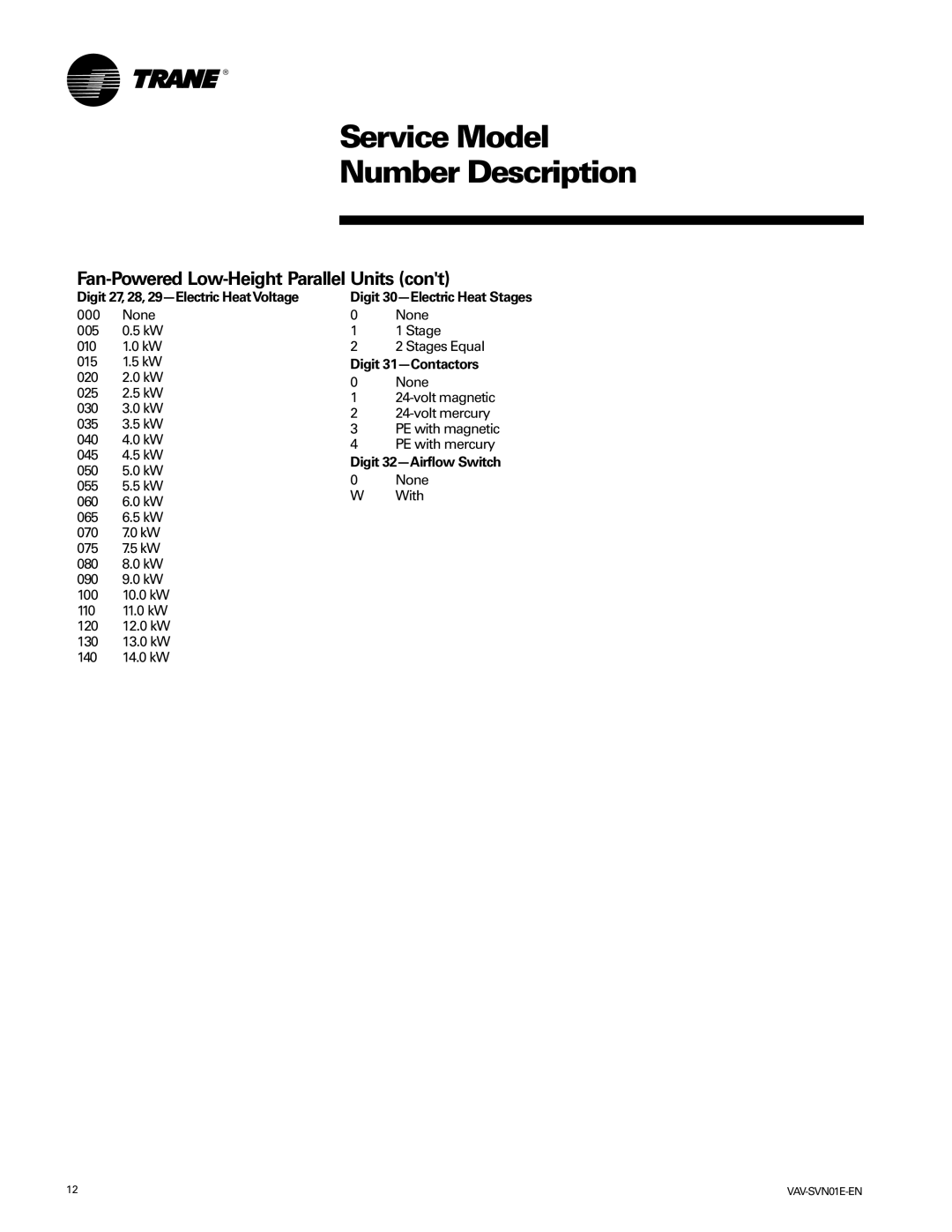 Trane VAV-SVN01E-EN, Trane manual Digit 27, 28, 29-Electric HeatVoltage 