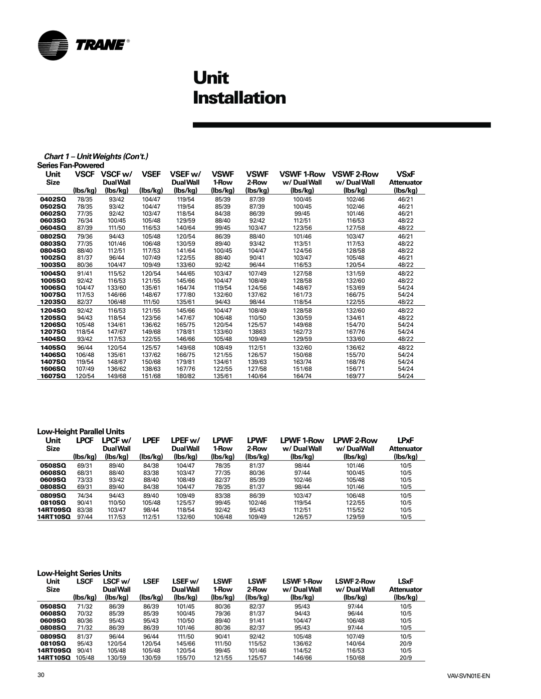 Trane VAV-SVN01E-EN Series Fan-Powered Unit, Vscf w, Vsef w, Low-Height Parallel Units, Lpef w, Low-Height Series Units 