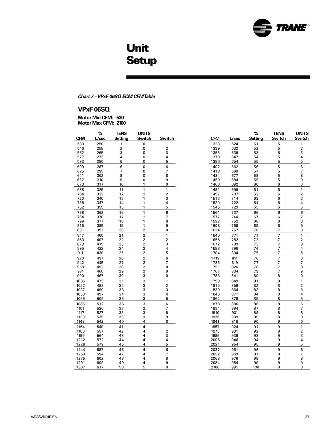 Trane Trane, VAV-SVN01E-EN manual Chart 7 -VPxF 06SQ ECM CFMTable 