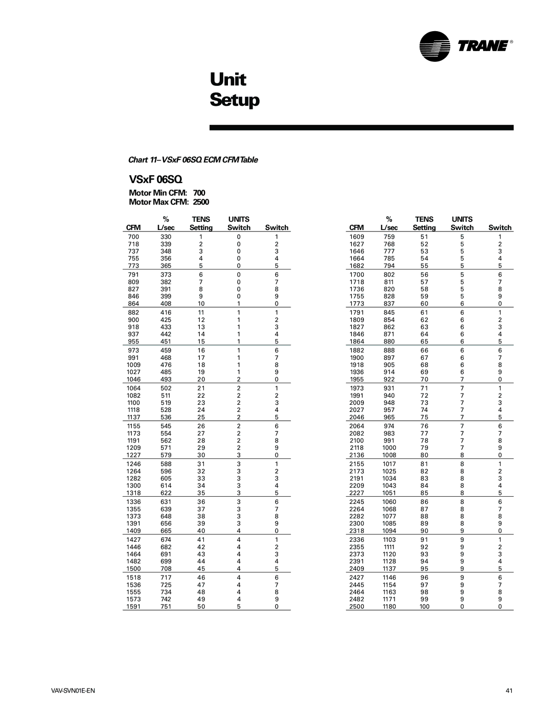 Trane Trane, VAV-SVN01E-EN manual Chart 11-VSxF 06SQ ECM CFMTable 