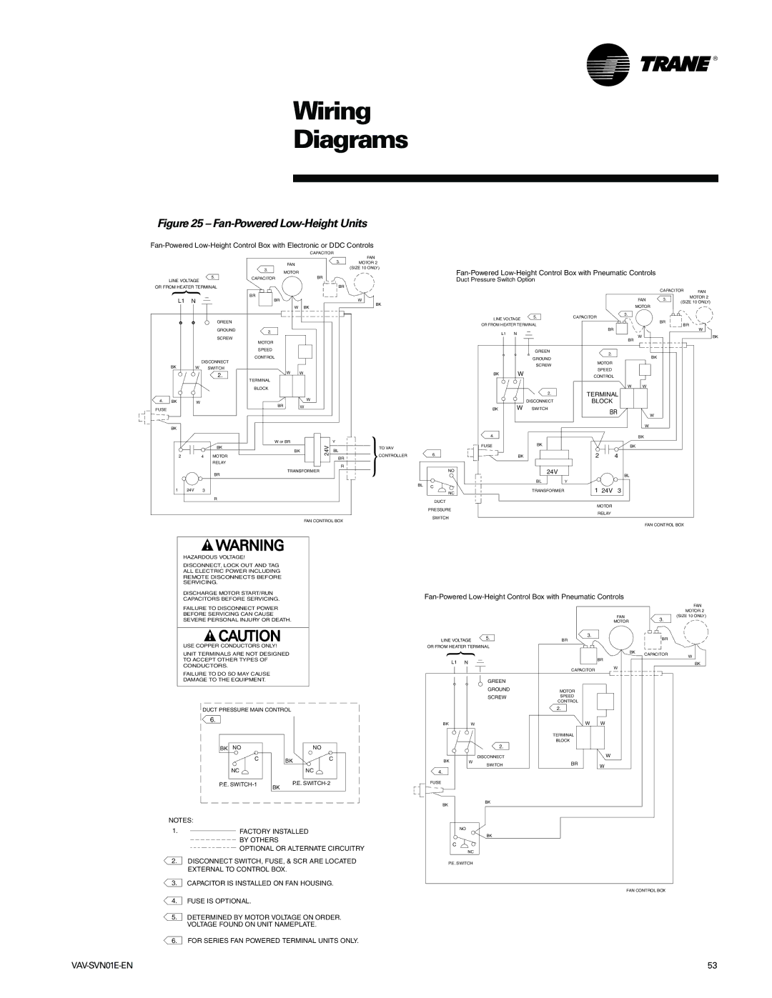 Trane Trane, VAV-SVN01E-EN manual Fan-Powered Low-Height Units 