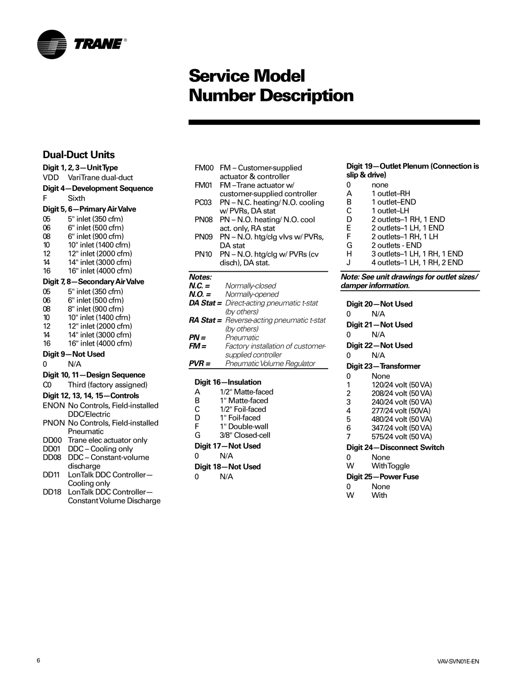 Trane VAV-SVN01E-EN, Trane manual Dual-Duct Units, Digit 1, 2, 3-UnitType, Digit 7, 8-Secondary AirValve, Digit 9-Not Used 