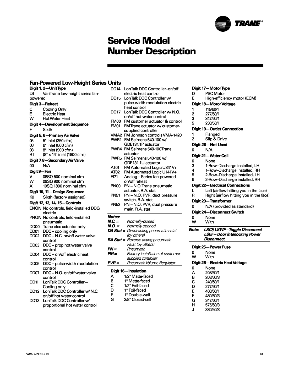 Trane Trane, VAV-SVN01E-EN manual Fan-Powered Low-HeightSeries Units, Service Model Number Description, PN = Pneumatic 