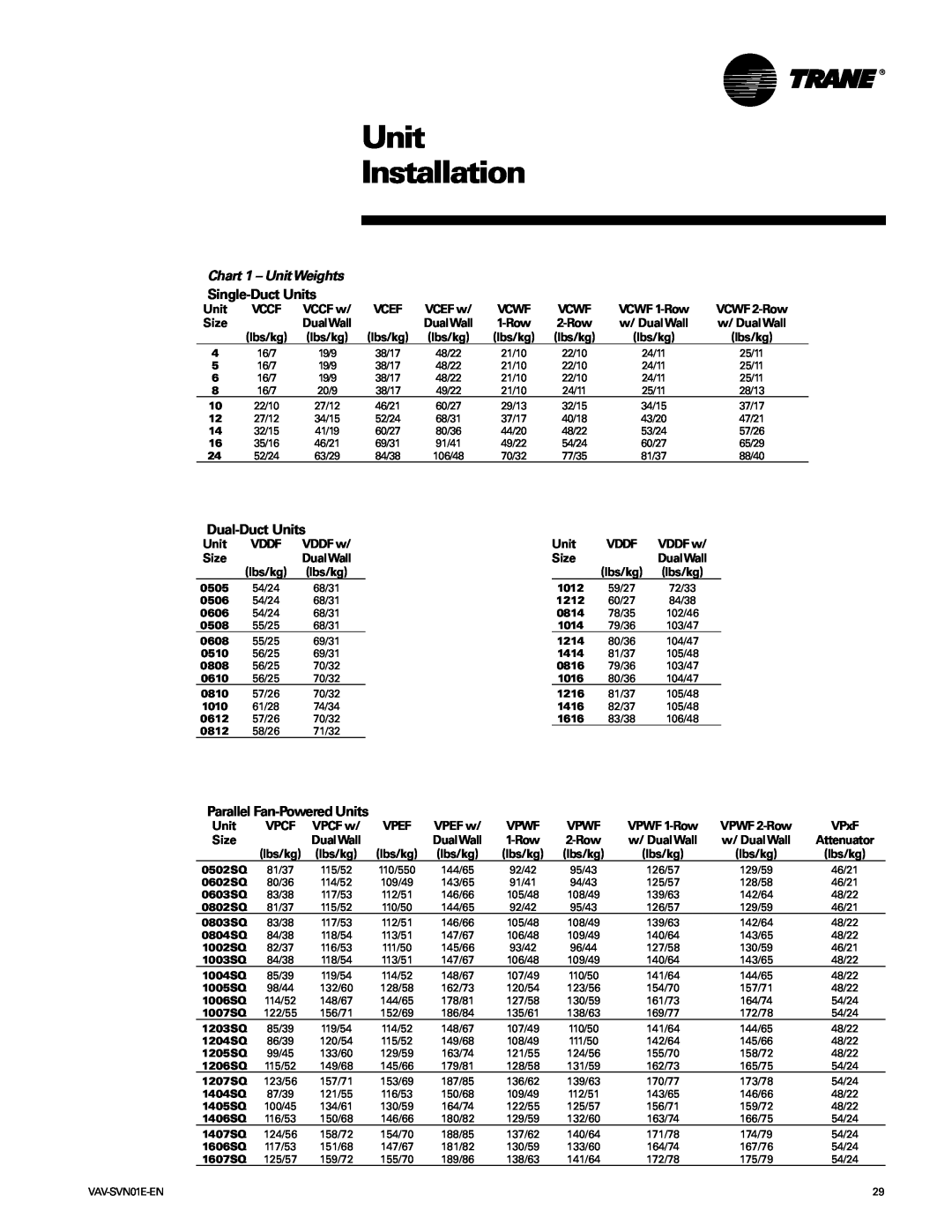 Trane Trane, VAV-SVN01E-EN manual Unit Installation, Chart 1 - UnitWeights, Size 