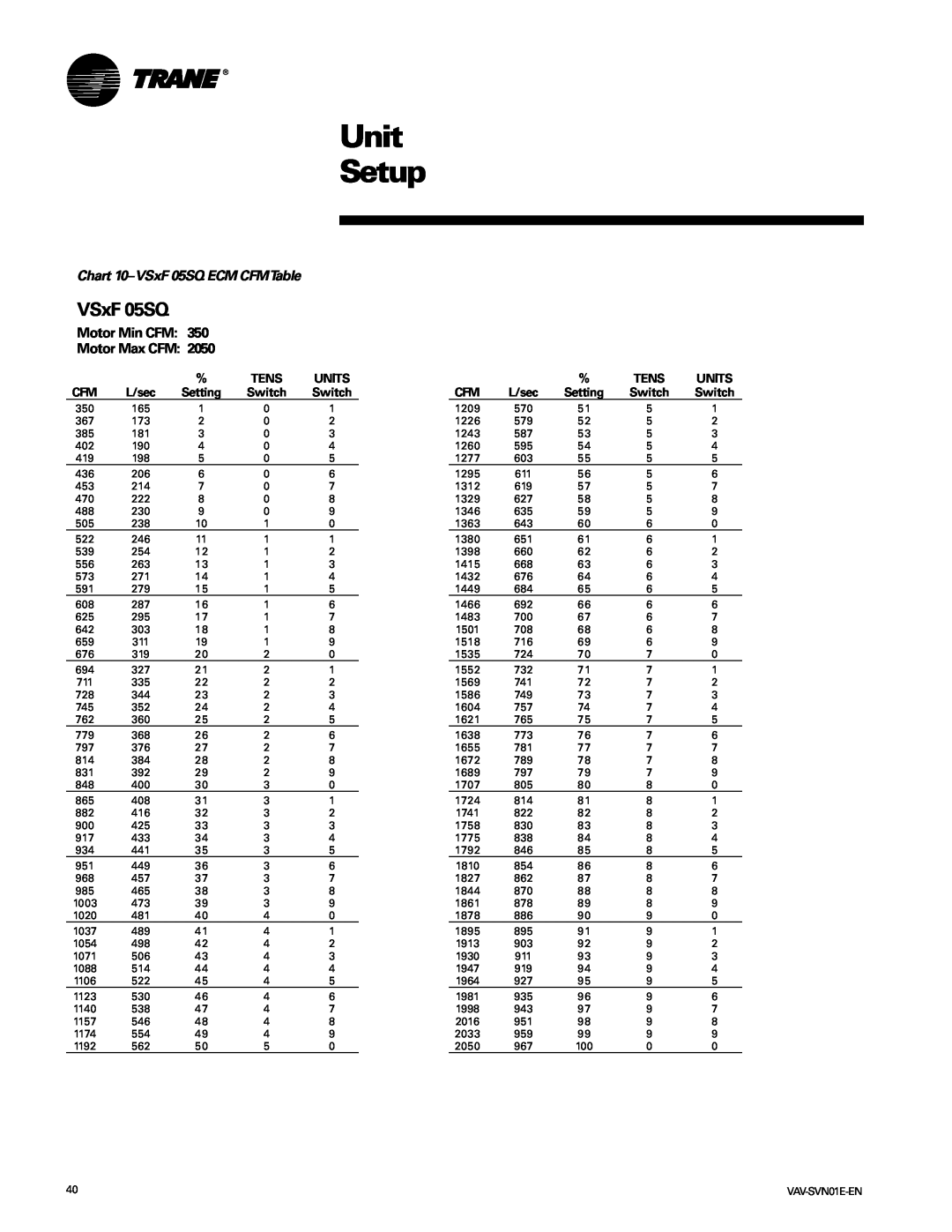 Trane VAV-SVN01E-EN, Trane manual VSxF 05SQ, Unit Setup, Chart 10-VSxF05SQ ECM CFMTable, Tens, Units, L/sec, Setting 