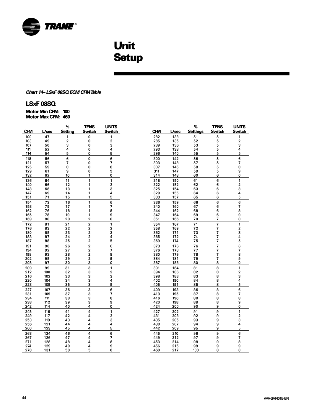Trane VAV-SVN01E-EN, Trane manual Unit Setup, Chart 14- LSxF 08SQ ECM CFMTable, Tens, Units, L/sec, Settings 