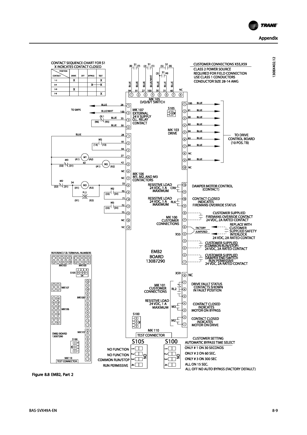 Trane Vertical Bypass/Non Bypass Panel, TR200 specifications Appendix, BAS-SVX49A-EN, 8 EMB2, Part 