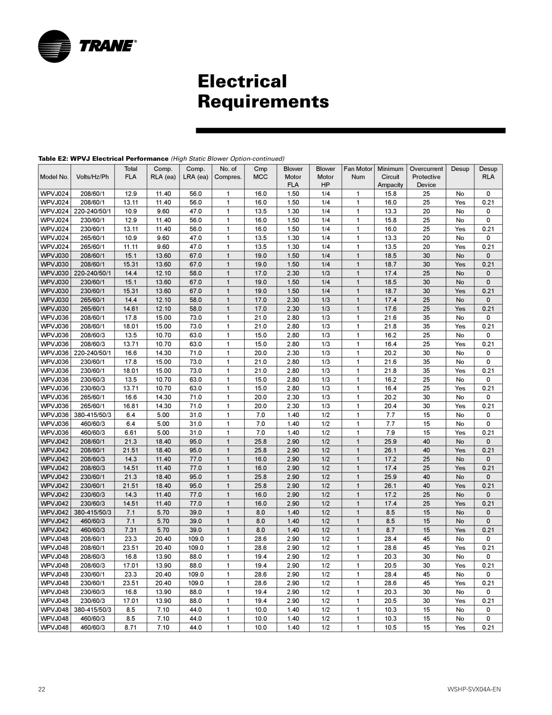 Trane WPHF, WPVJ manual Rla 