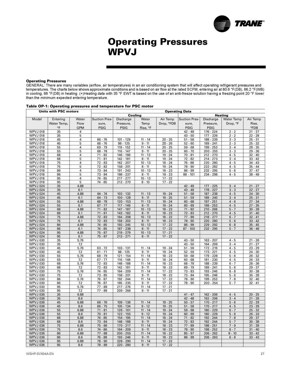 Trane WPVJ, WPHF manual Operating Pressures, Wpvj 