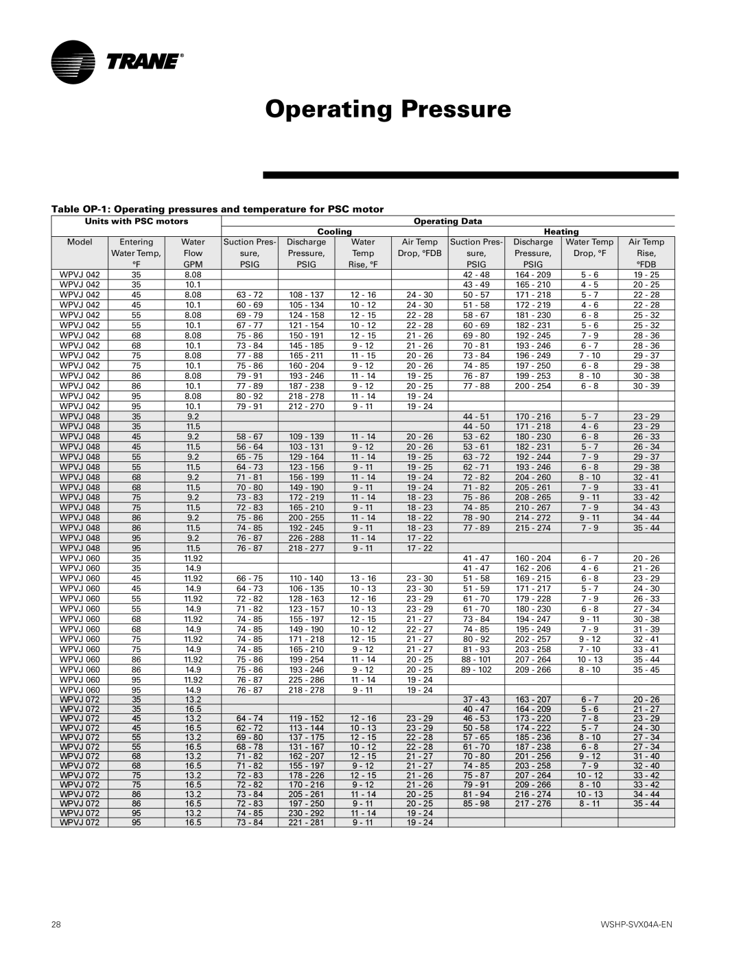 Trane WPHF, WPVJ manual Operating Pressure 