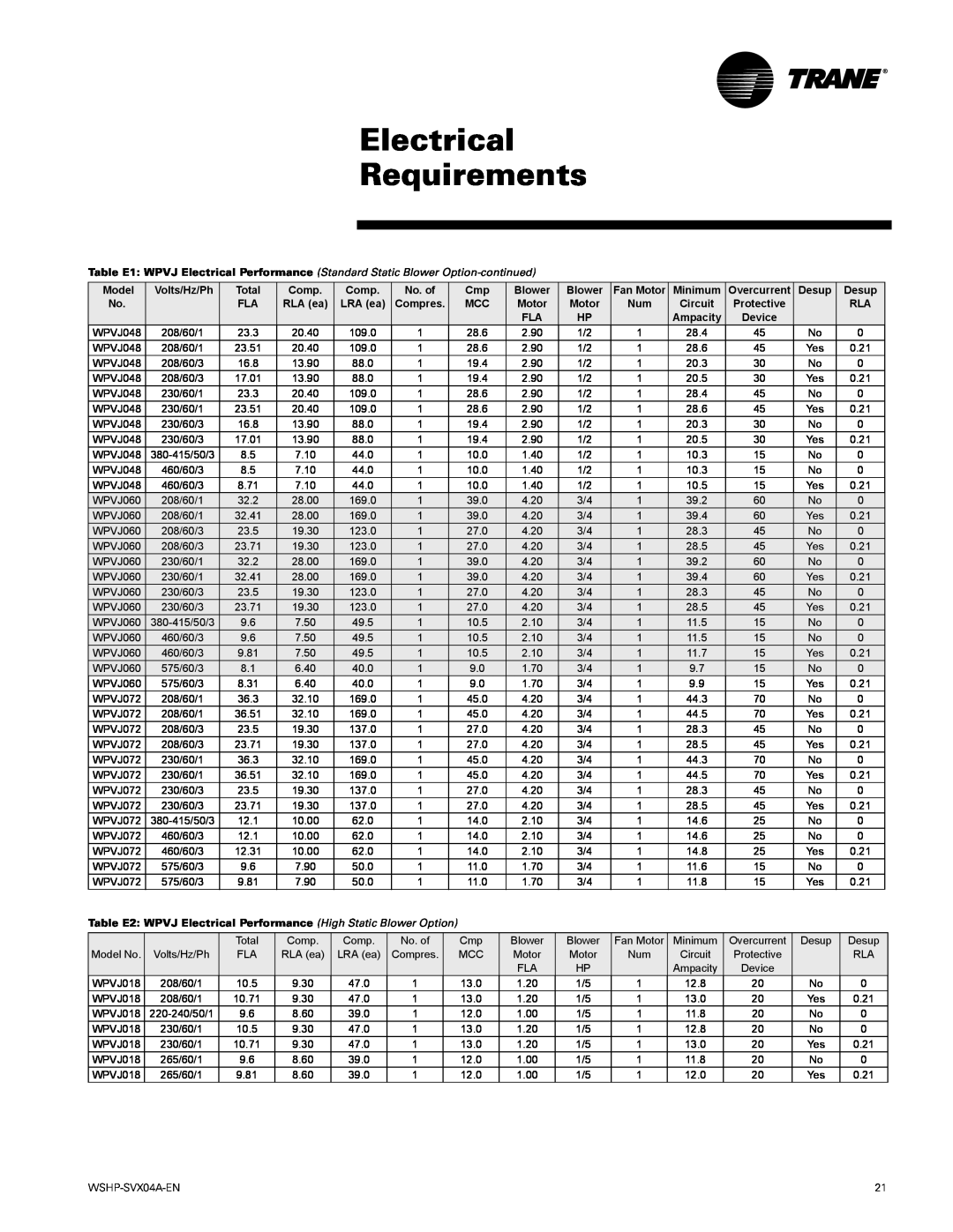 Trane WPVJ, WPHF manual Electrical Requirements, Model 