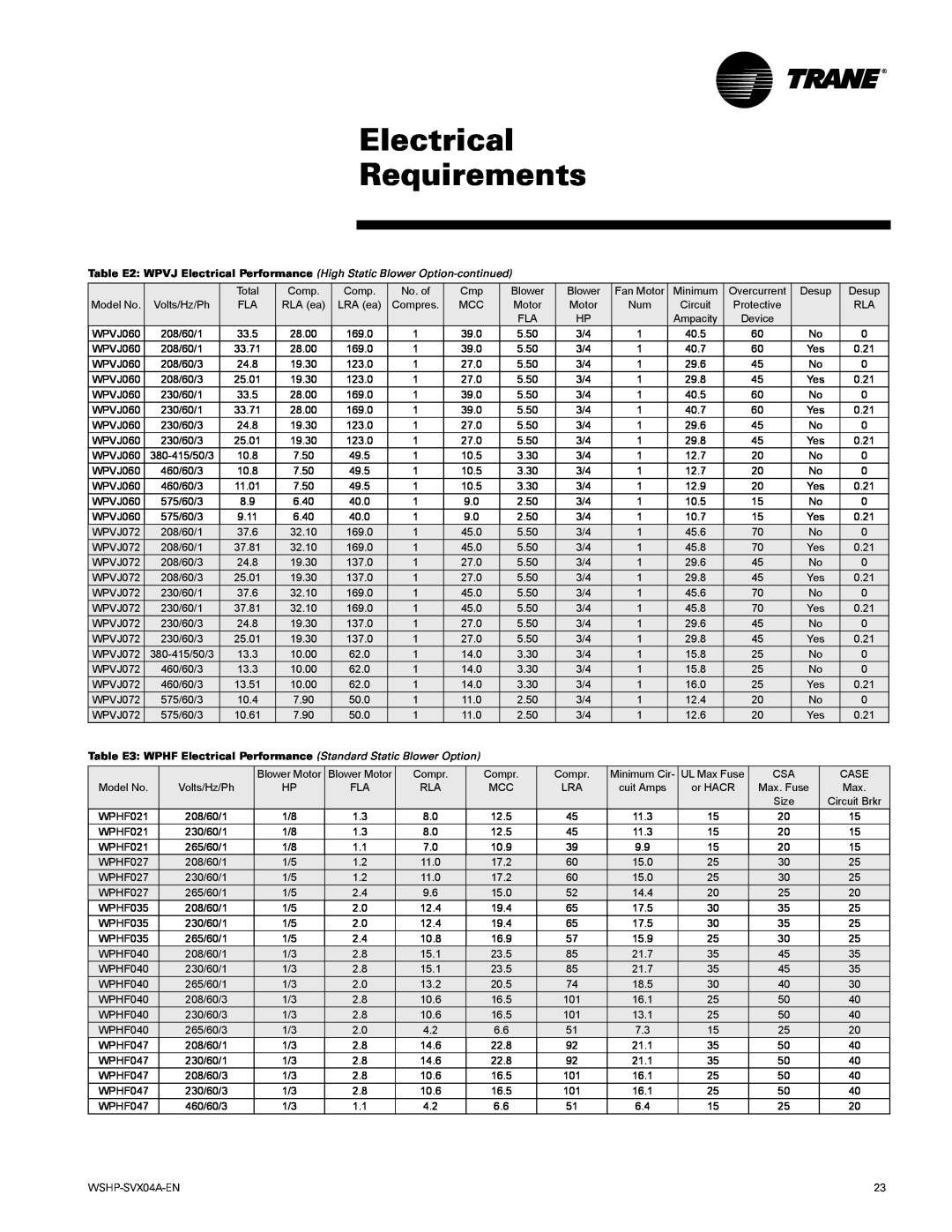 Trane WPVJ, WPHF manual Electrical Requirements, Total 