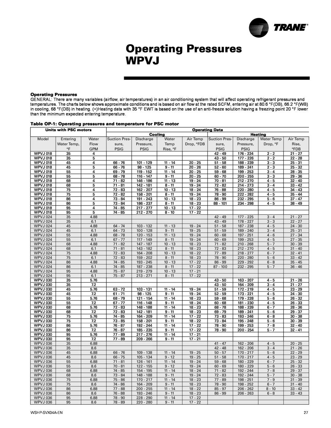 Trane WPHF manual Operating Pressures WPVJ 