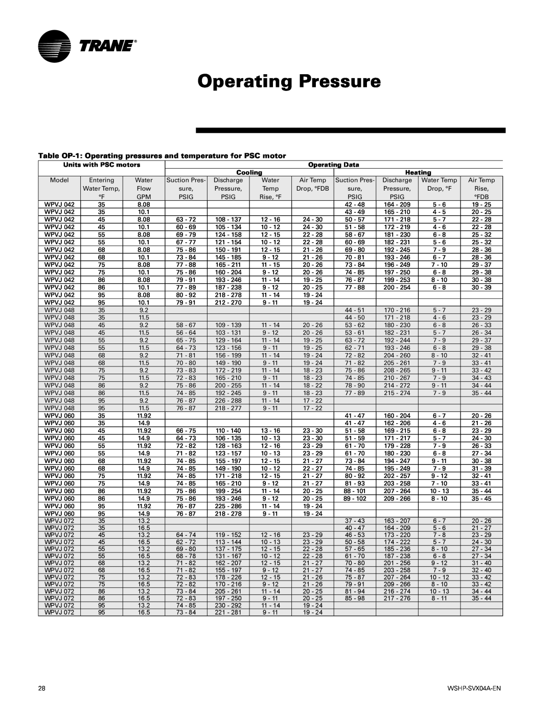 Trane WPHF, WPVJ manual Operating Pressure 