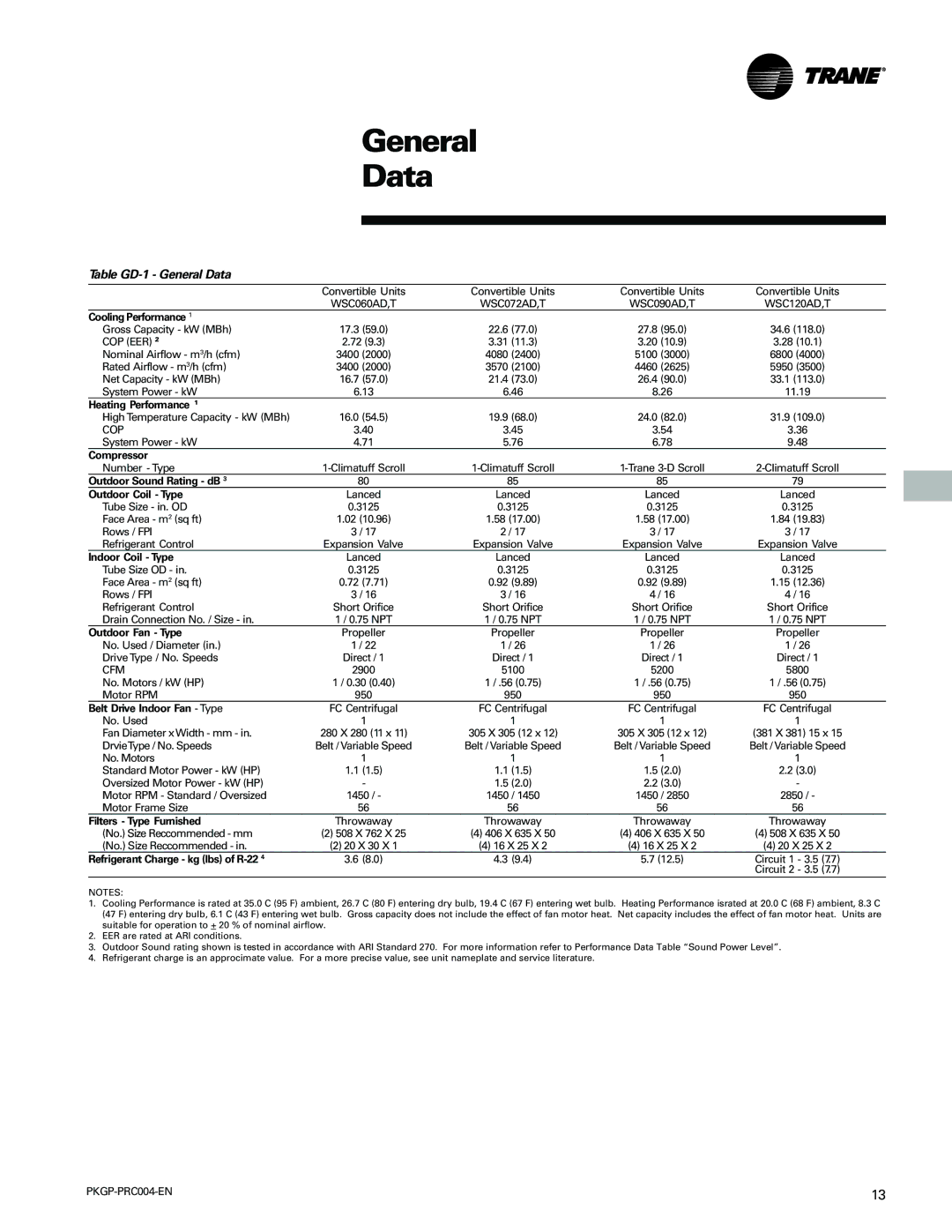 Trane WSC060-120 manual Table GD-1 General Data 