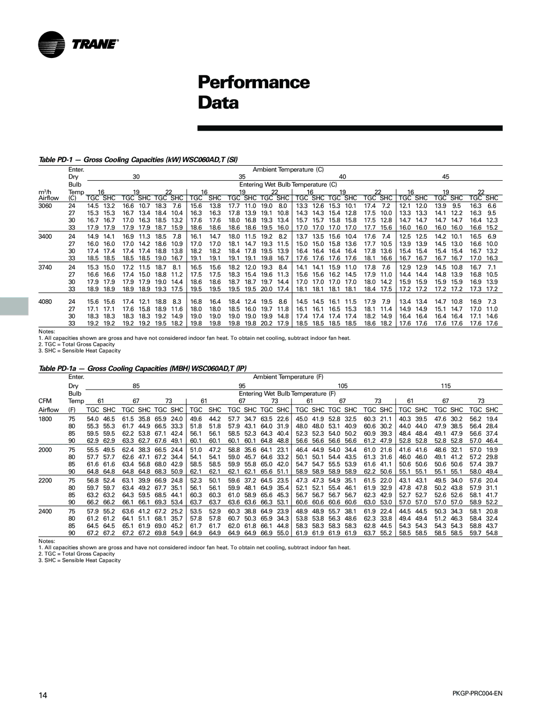 Trane WSC060-120 manual Performance Data, Table PD-1 Gross Cooling Capacities kW WSC060AD,T SI 