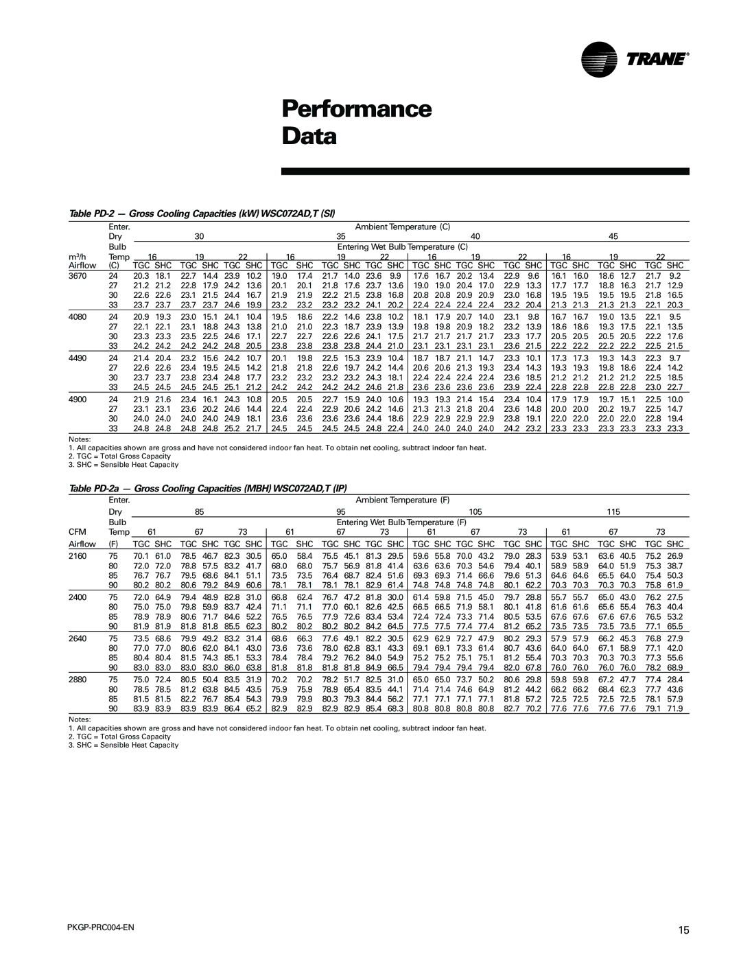 Trane WSC060-120 manual Table PD-2 Gross Cooling Capacities kW WSC072AD,T SI 