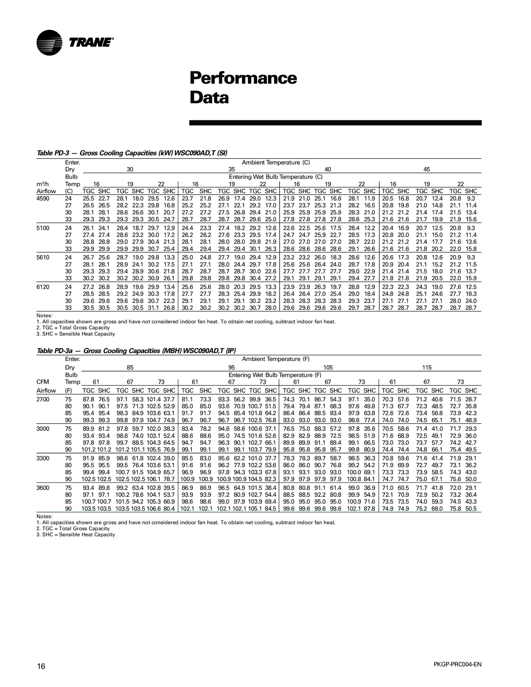 Trane WSC060-120 manual Table PD-3 Gross Cooling Capacities kW WSC090AD,T SI 