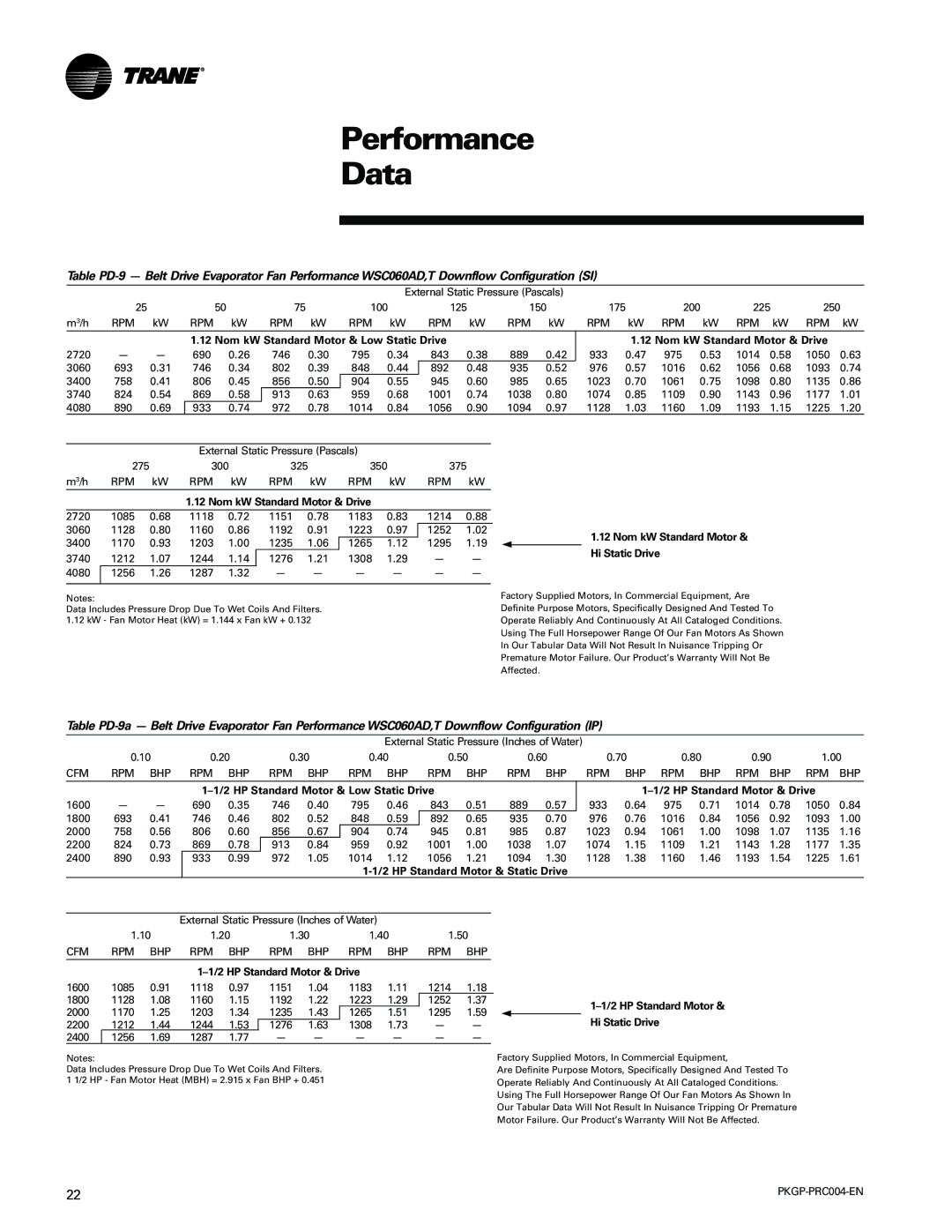 Trane WSC060-120 manual Nom kW Standard Motor & Hi Static Drive, HP Standard Motor & Static Drive 