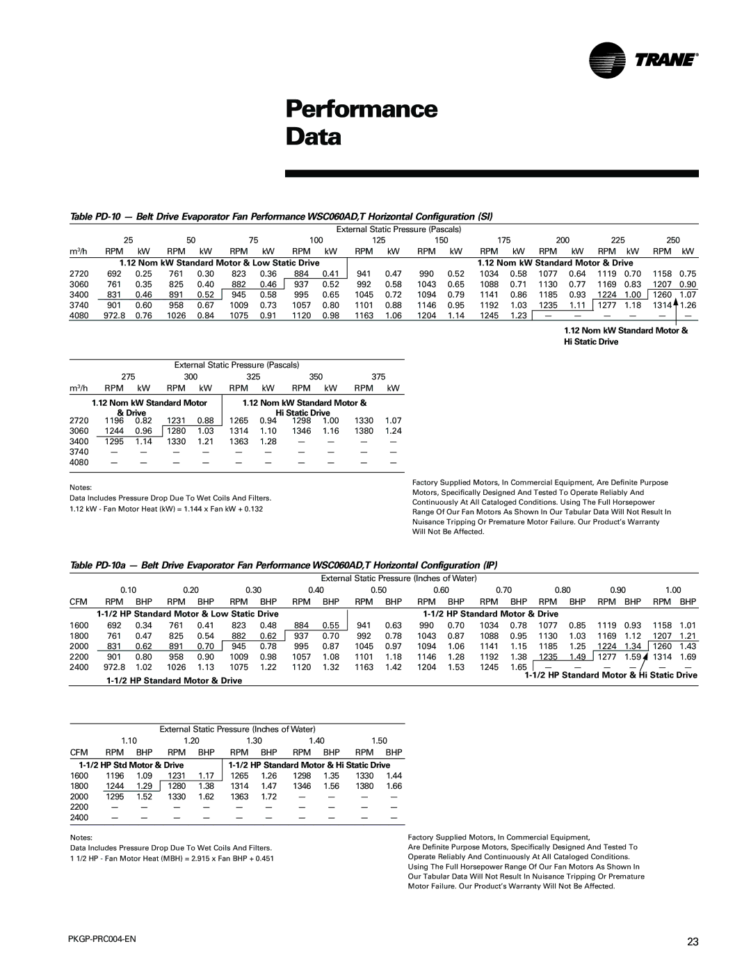Trane WSC060-120 manual Nom kW Standard Motor Hi Static Drive, HP Std Motor & Drive, HP Standard Motor & Hi Static Drive 