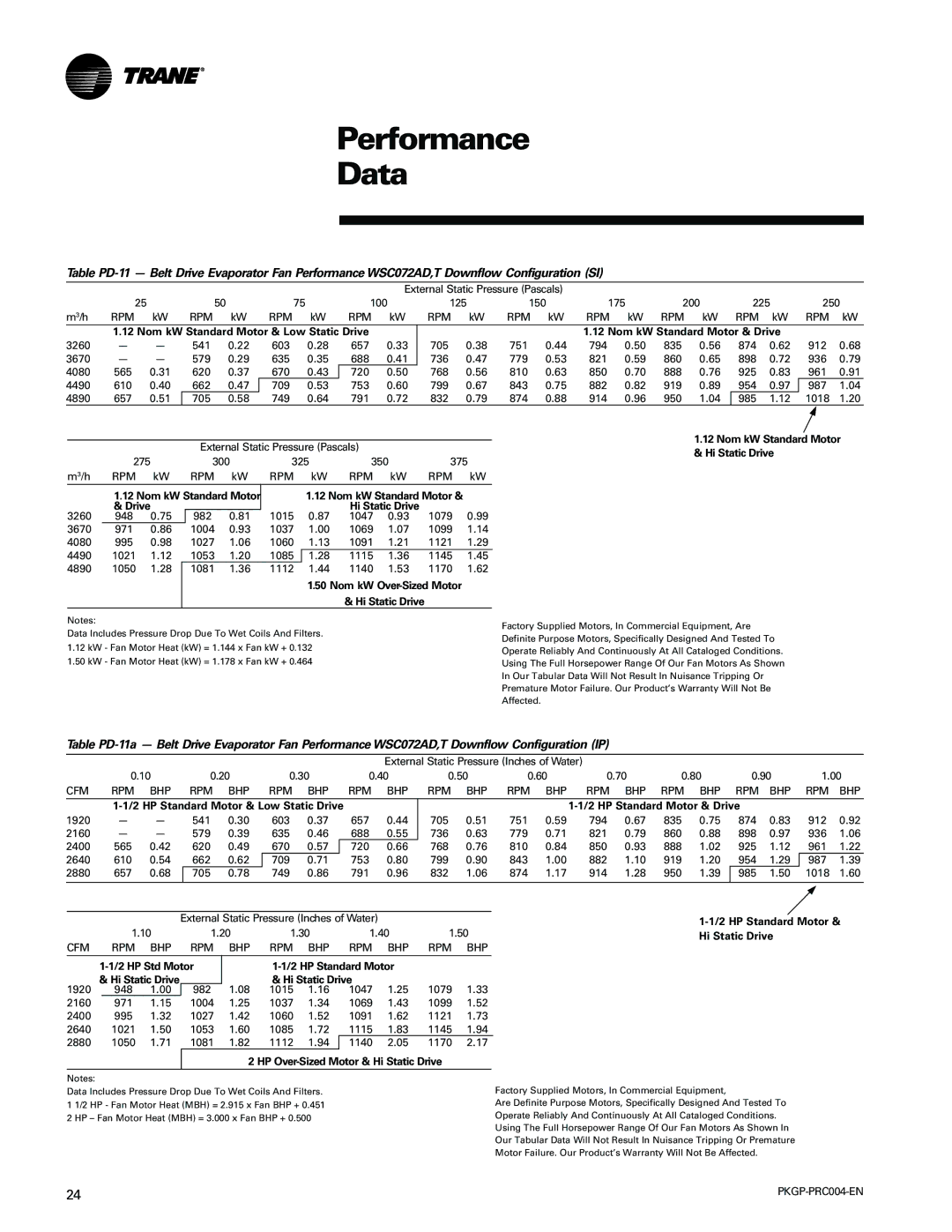 Trane WSC060-120 Nom kW Standard Motor Drive, Nom kW Over-Sized Motor, HP Std Motor 2 HP Standard Motor Hi Static Drive 