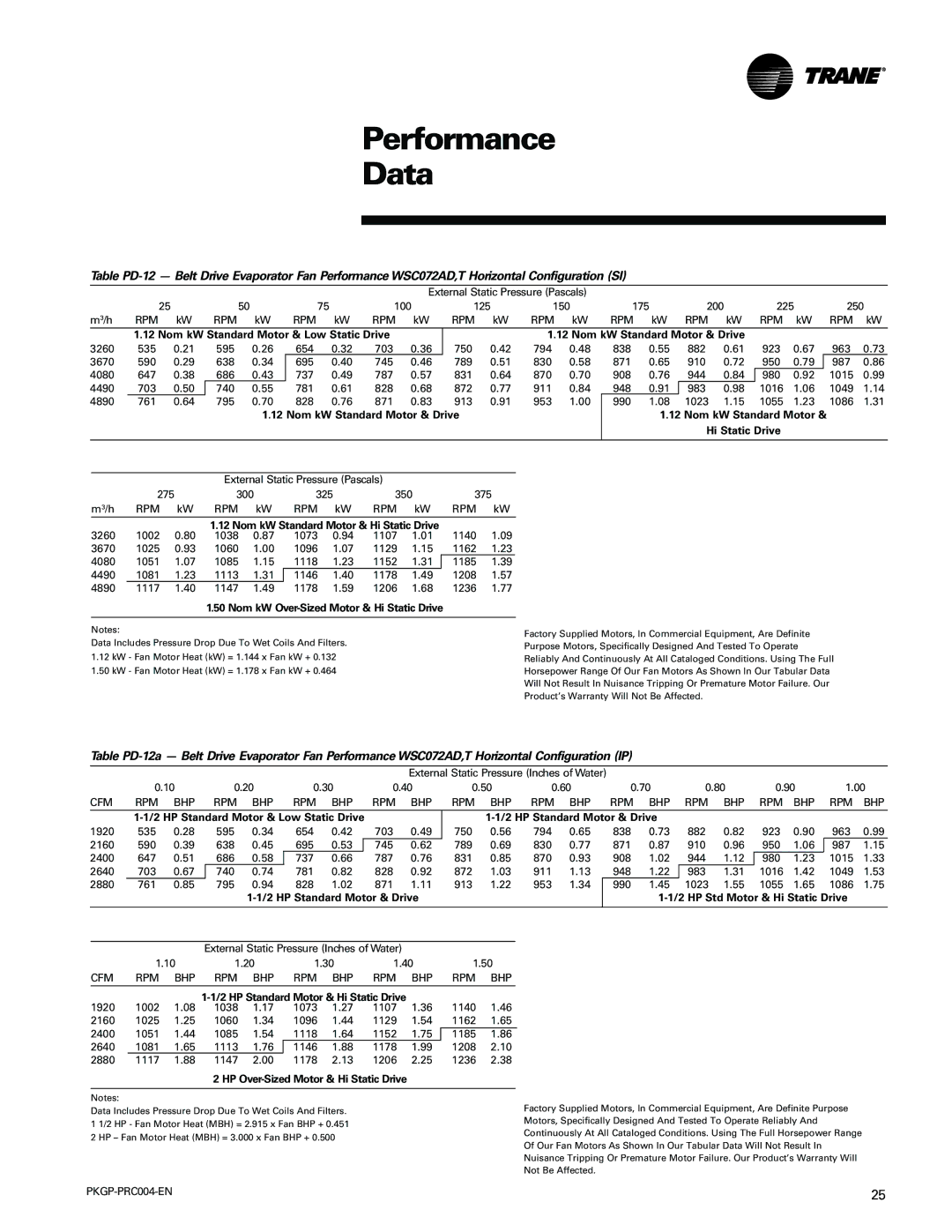 Trane WSC060-120 Nom kW Standard Motor & Drive Hi Static Drive, External Static Pressure Pascals 275 300 325 350 375 M3/h 