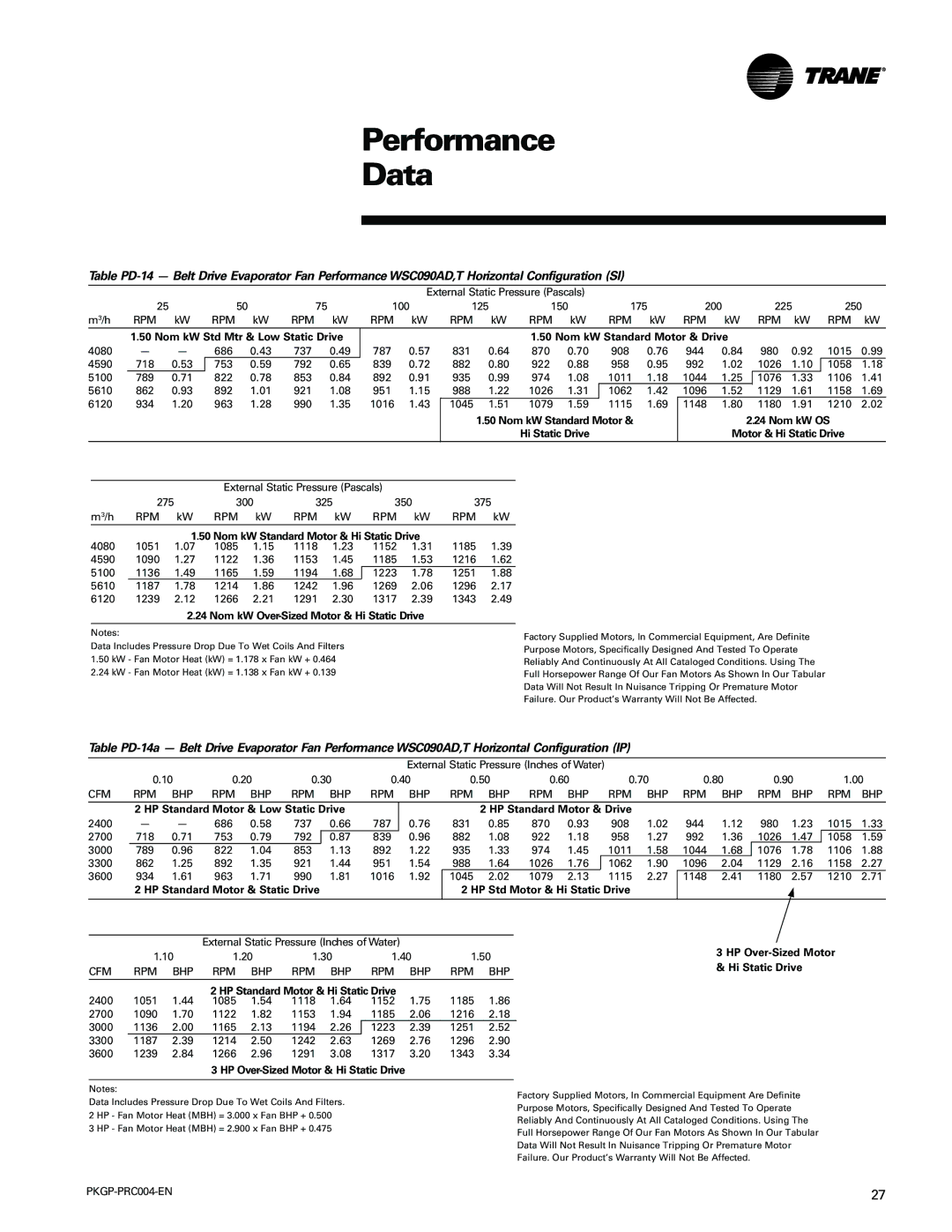 Trane WSC060-120 manual Nom kW Standard Motor Nom kW OS, HP Over-Sized Motor Hi Static Drive, 2400 1051 