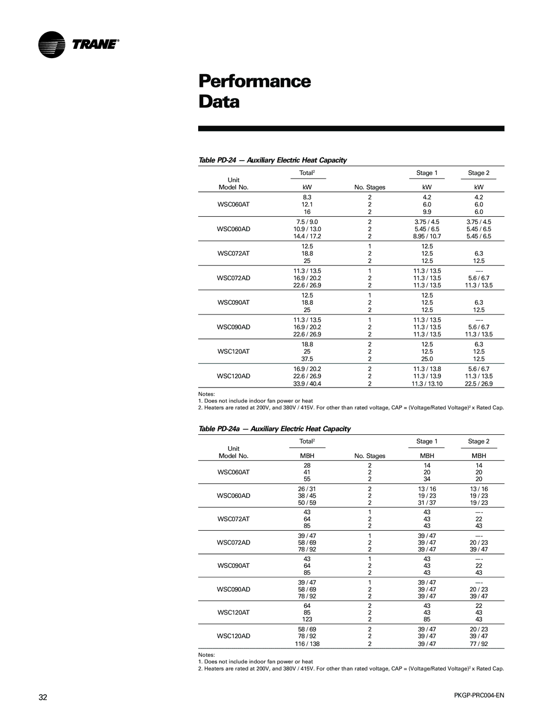 Trane WSC060-120 manual Table PD-24 Auxiliary Electric Heat Capacity, Table PD-24a Auxiliary Electric Heat Capacity 