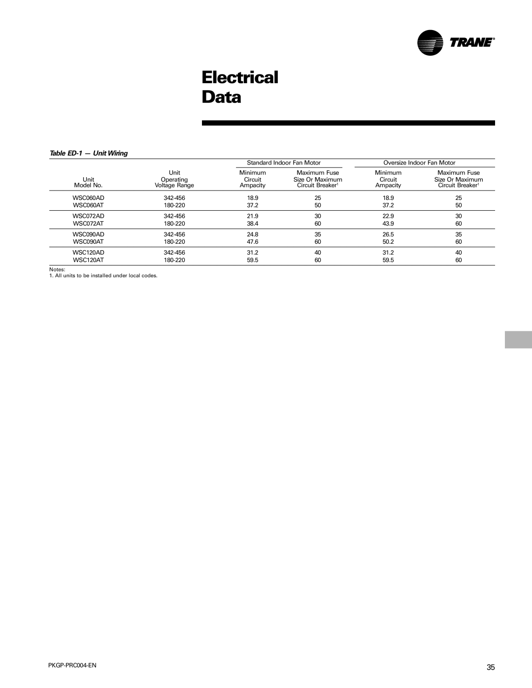 Trane WSC060-120 manual Electrical Data, Table ED-1 Unit Wiring, 342-456, 180-220 