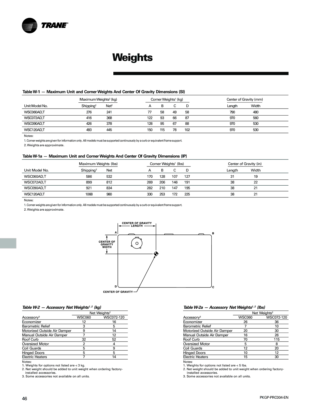 Trane WSC060-120 manual Table W-2 Accessory Net Weights1, 2 kg, Table W-2a Accessory Net Weights1, 2 lbs 