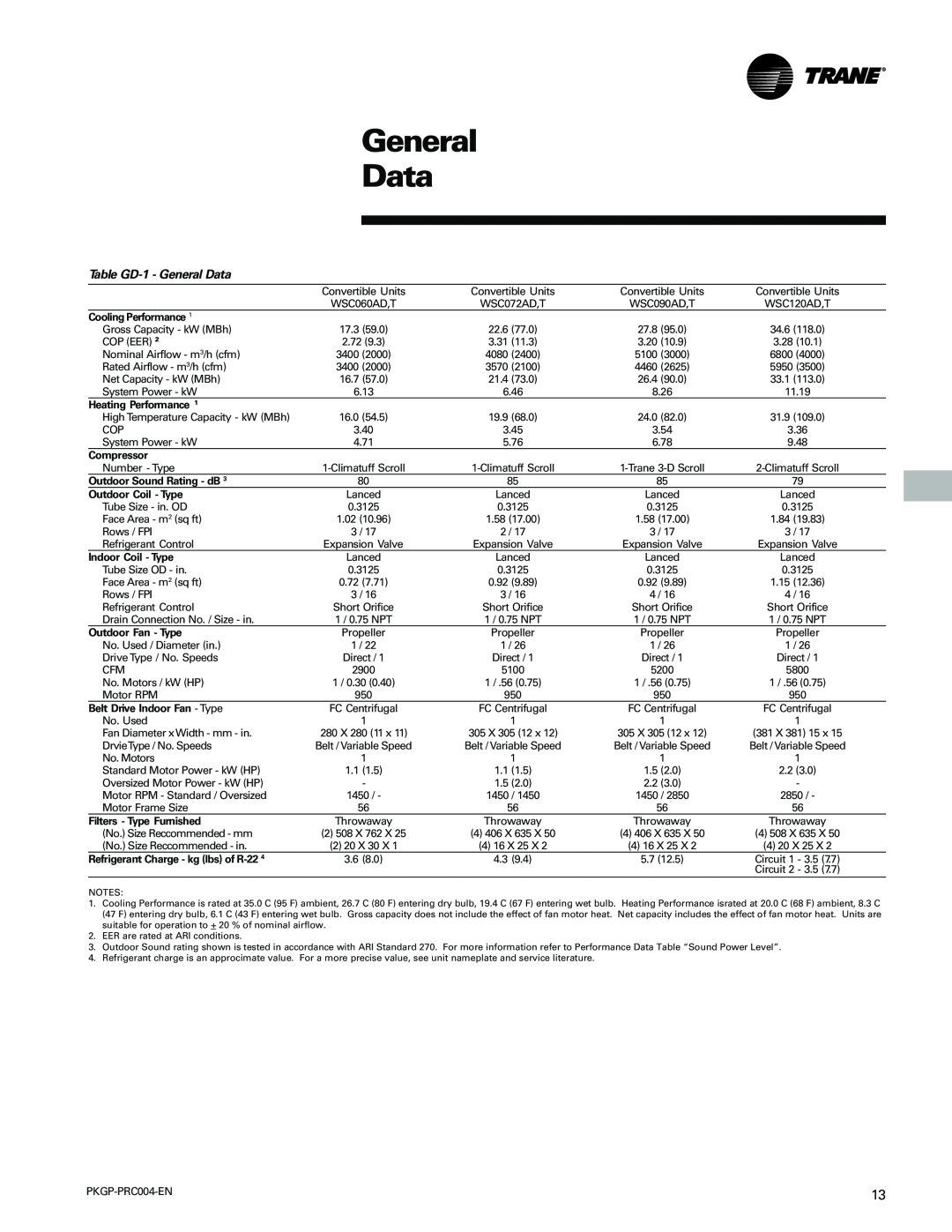 Trane WSC060-120 manual Table GD-1- General Data 