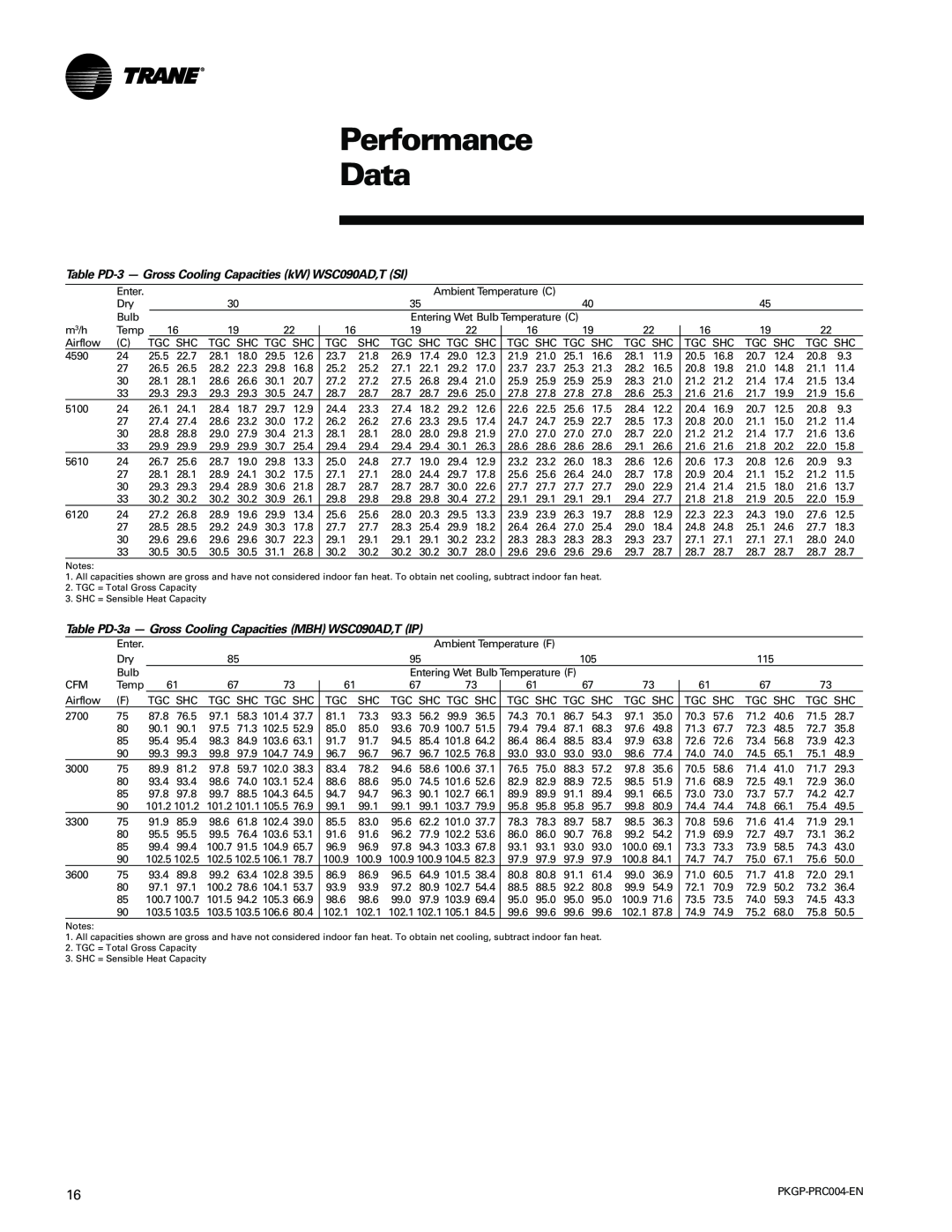 Trane WSC060-120 manual Performance Data, Enter 