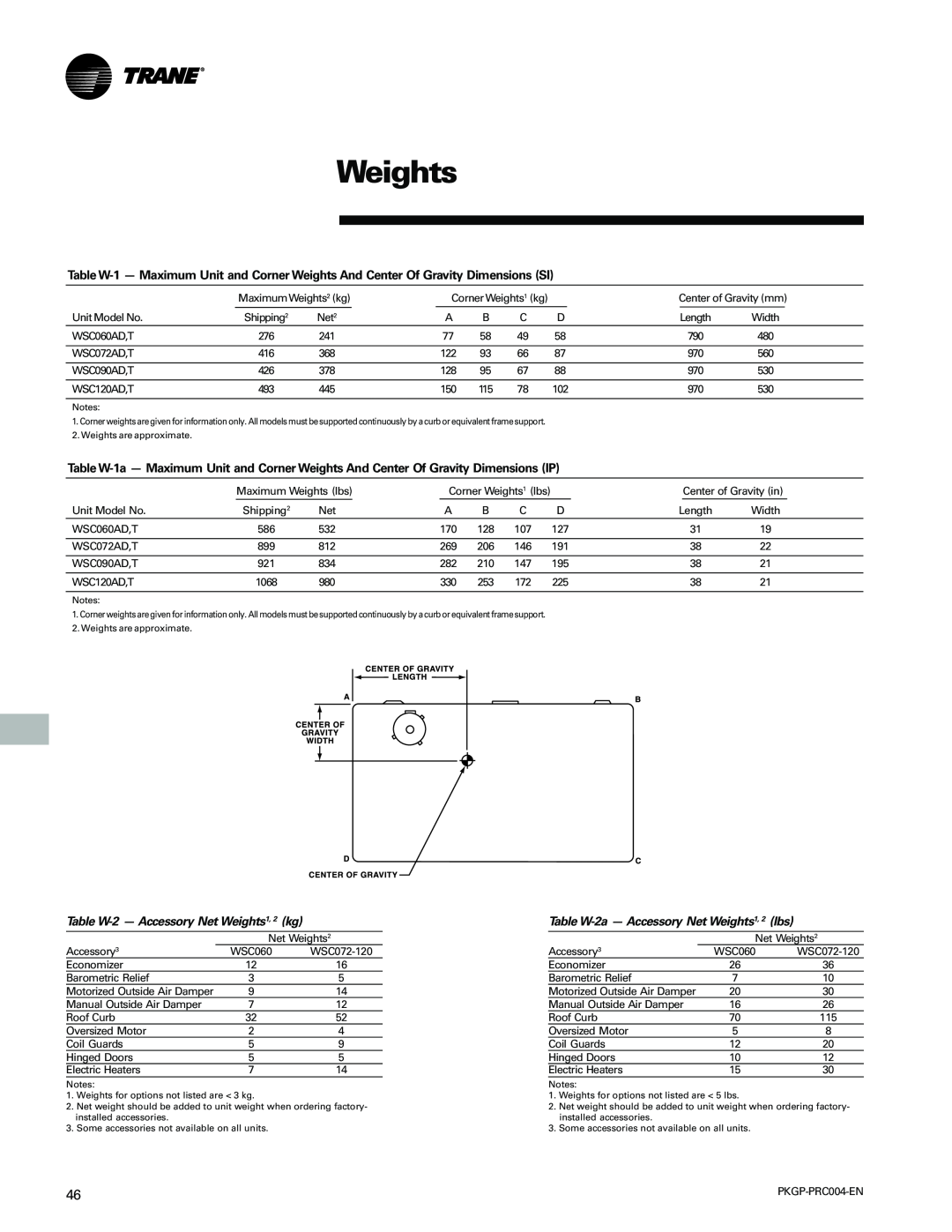 Trane WSC060-120 manual Table W-2- Accessory Net Weights1, 2 kg, Table W-2a- Accessory Net Weights1, 2 lbs 