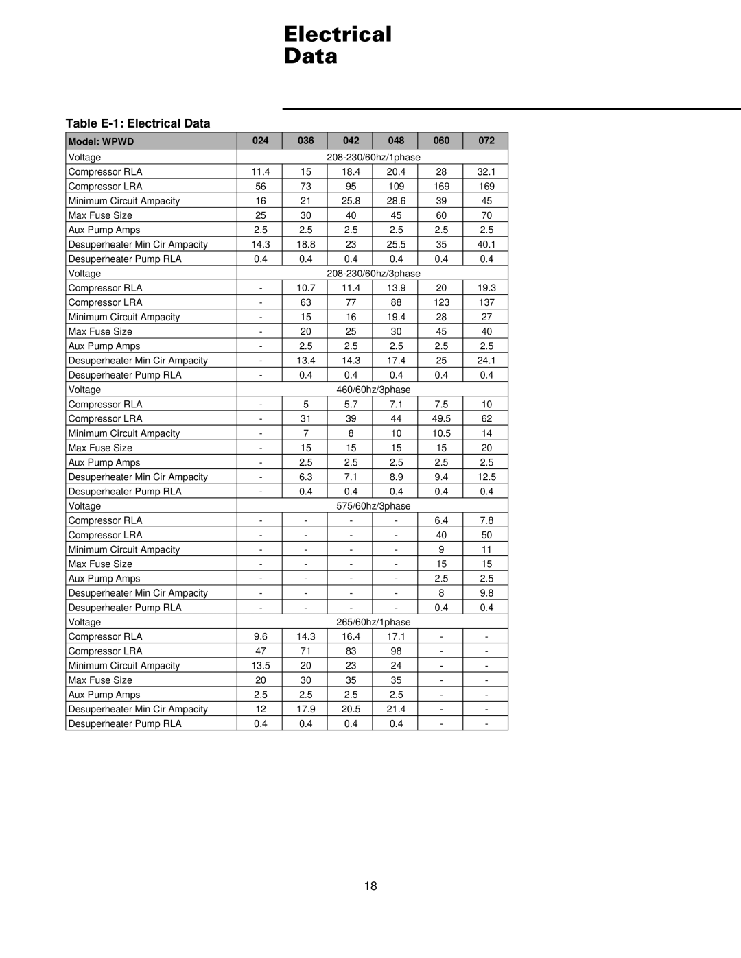 Trane WSHP-DS-6 manual Table E-1 Electrical Data 