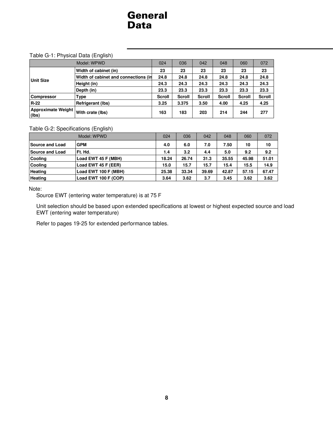 Trane WSHP-DS-6 manual General Data, Table G-1 Physical Data English 