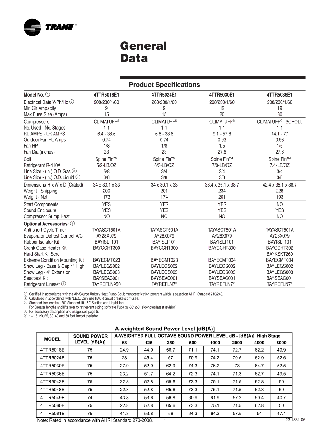 Trane XR15 manual General Data, Product Specifications 