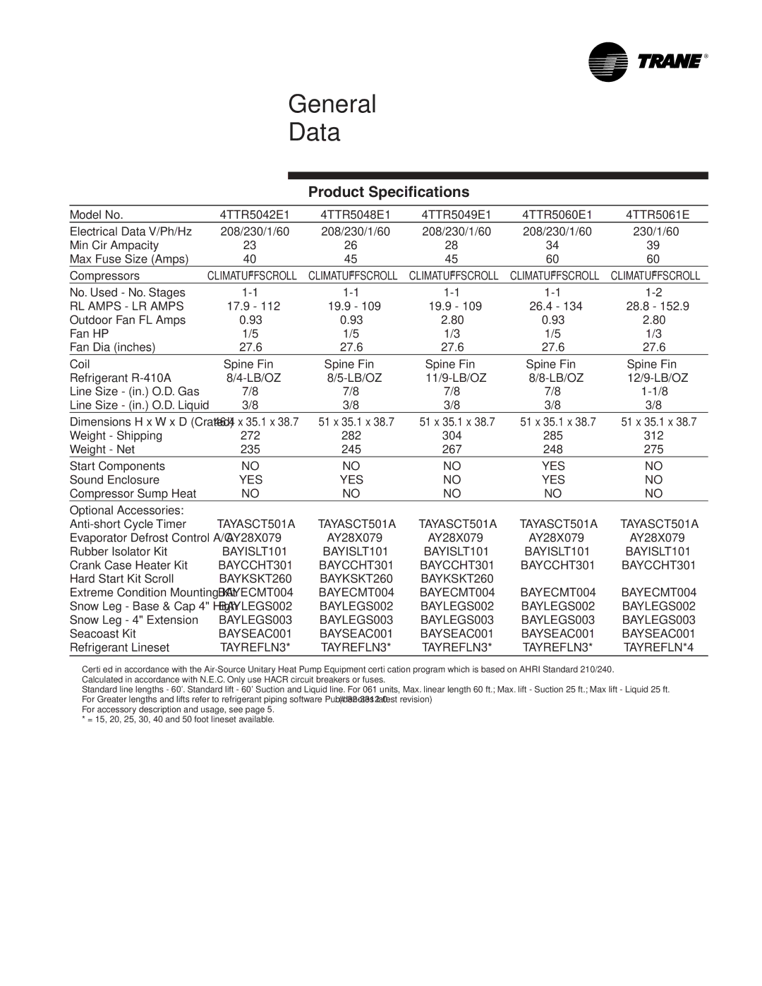 Trane XR15 manual Electrical Data V/Ph/Hz 