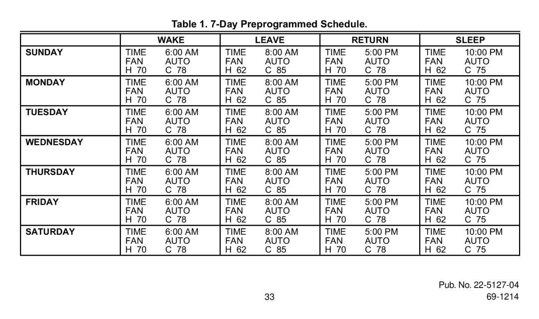 Trane XT300C, XT302C manual Day Preprogrammed Schedule 