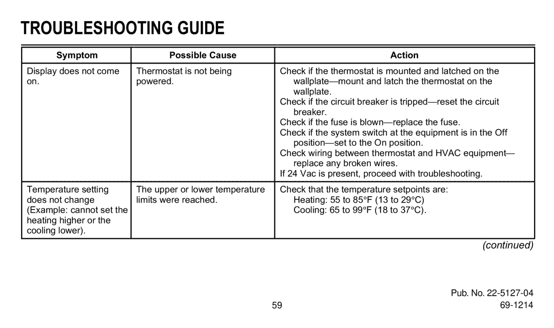 Trane XT300C, XT302C manual Troubleshooting Guide, Symptom Possible Cause Action 