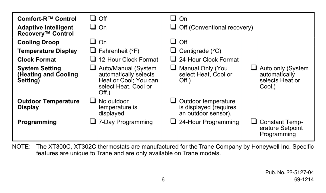 Trane XT302C, XT300C manual Pub. No 