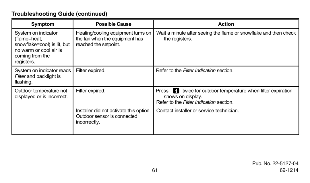 Trane XT300C, XT302C manual Flame=heat Fan when the equipment has Registers 