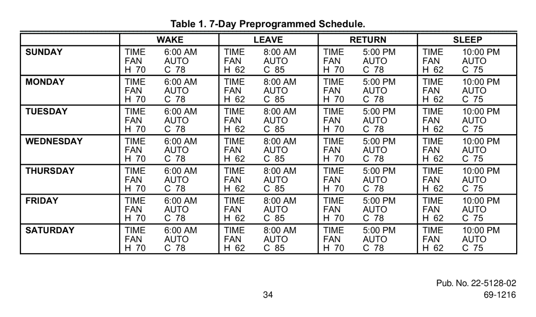 Trane XT500C manual Day Preprogrammed Schedule 