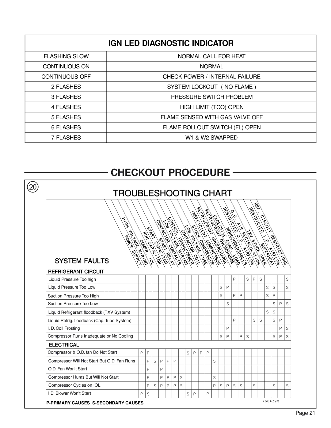 Trane YCZ036F1/3M0B, YCZ035F1 manual Checkout Procedure, System Faults, Refrigerant Circuit, Electrical 