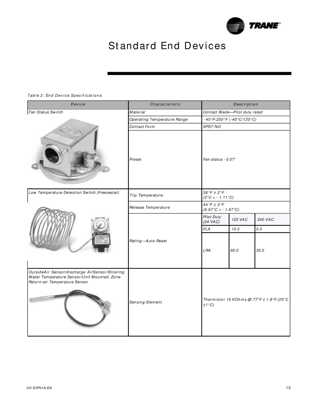 Trane ZN.520, Tracer Unit Ventilator manual Standard End Devices, End Device Specifications, Characteristic, Description 