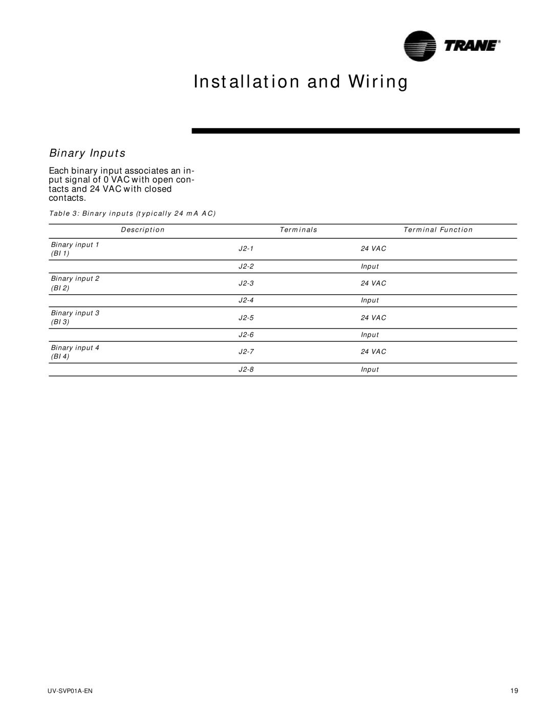 Trane ZN.520, Tracer Unit Ventilator manual Binary Inputs 