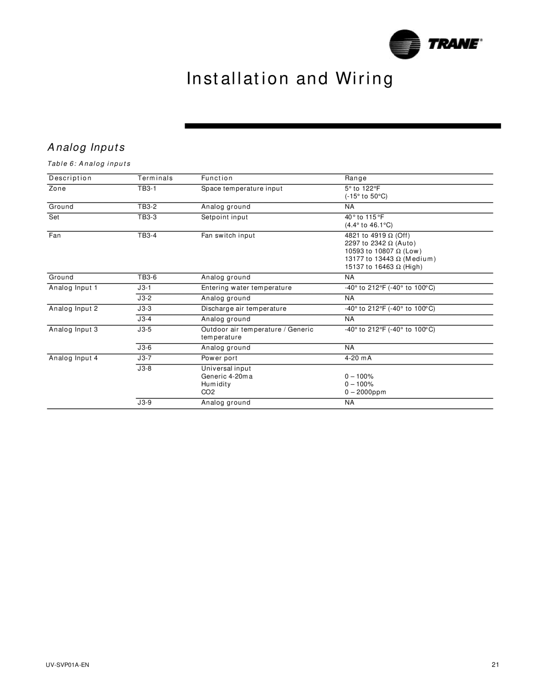 Trane ZN.520, Tracer Unit Ventilator manual Analog Inputs, Analog inputs 