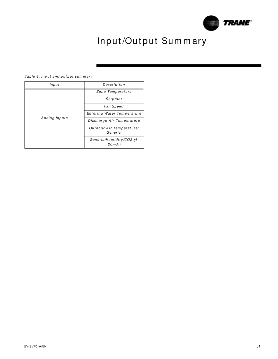 Trane ZN.520, Tracer Unit Ventilator manual Input/Output Summary 