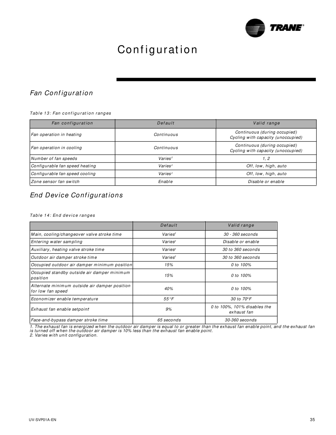 Trane ZN.520 manual Fan Configuration, End Device Configurations, Fan configuration ranges, Default, End device ranges 